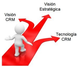 CRM Estrategico
